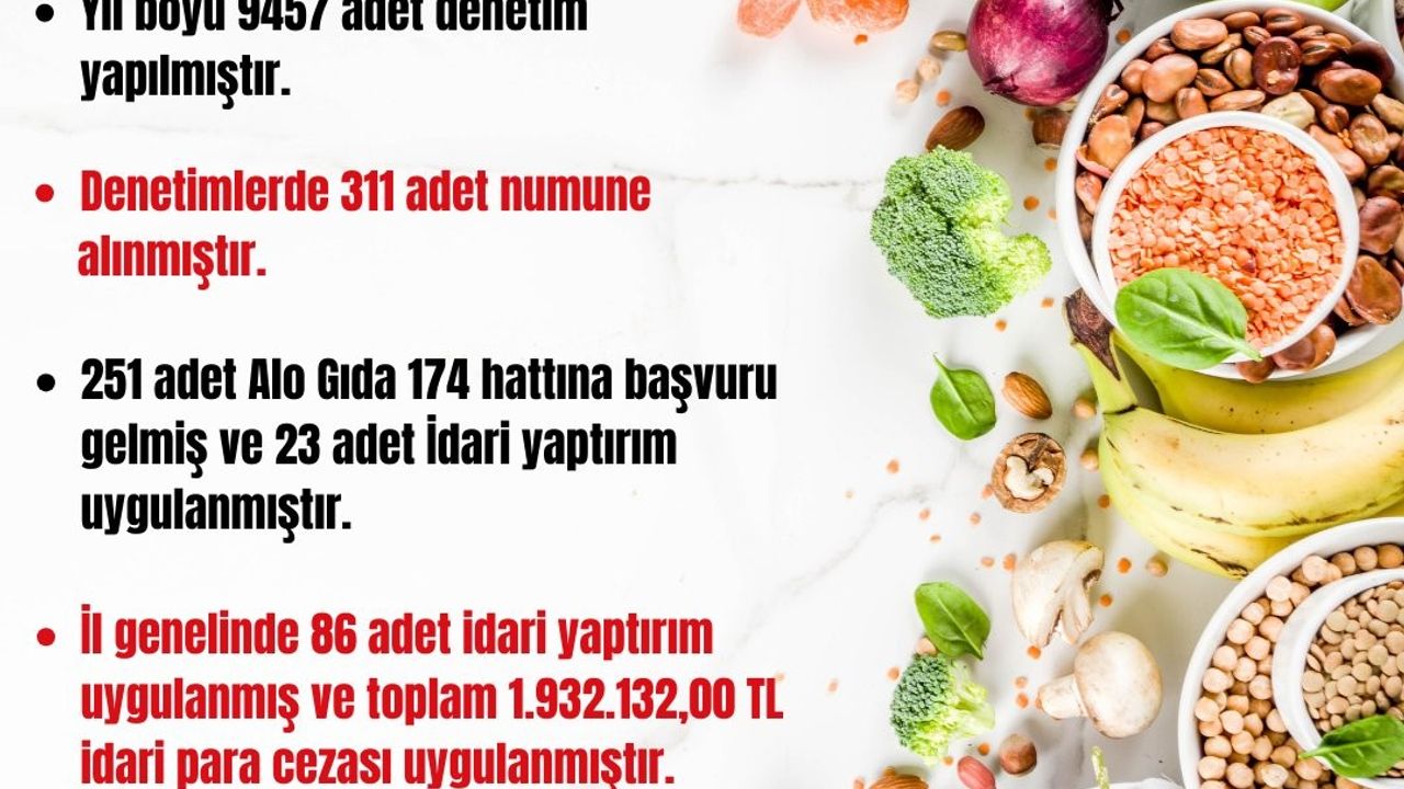 Zonguldak'ta 2023 yılında 9 bin 457 denetim yapıldı