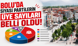 Bolu’da, en çok üyeye AK Parti sahip! CHP’de sistemler kapalı