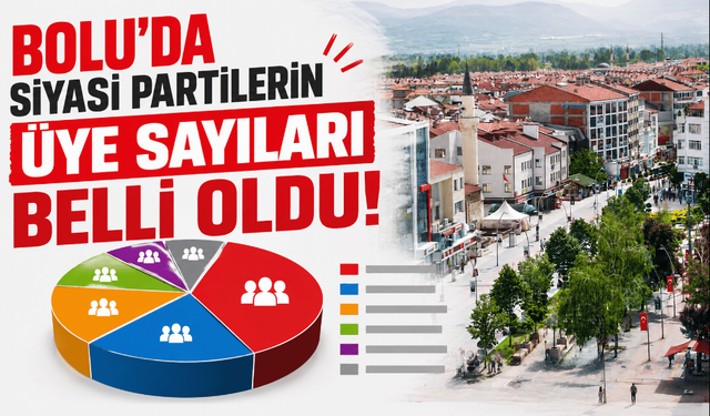 Bolu’da, en çok üyeye AK Parti sahip! CHP’de sistemler kapalı