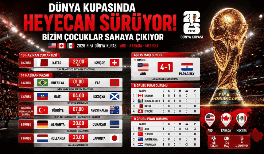 Dünya Kupası heyecanı sürüyor bizim çocuklar sahaya çıkıyor