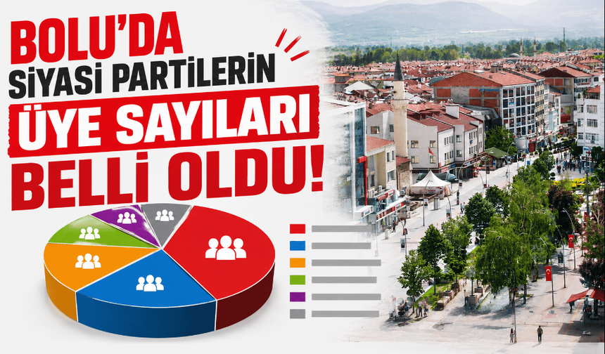 Bolu’da, en çok üyeye AK Parti sahip! CHP’de sistemler kapalı