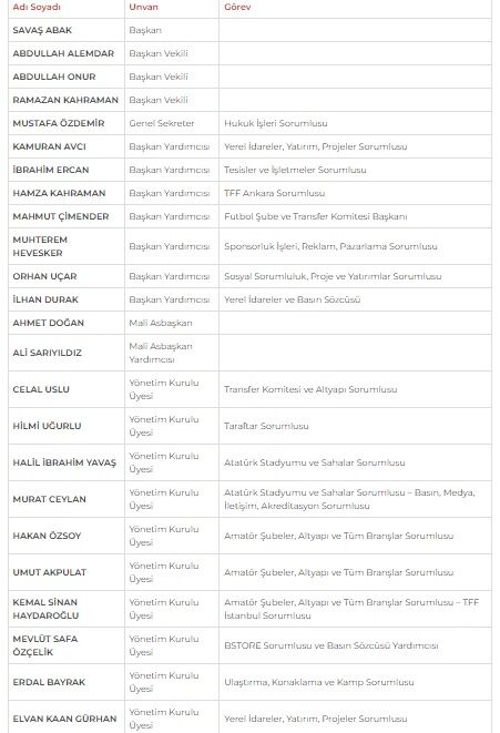 Boluspor Liste