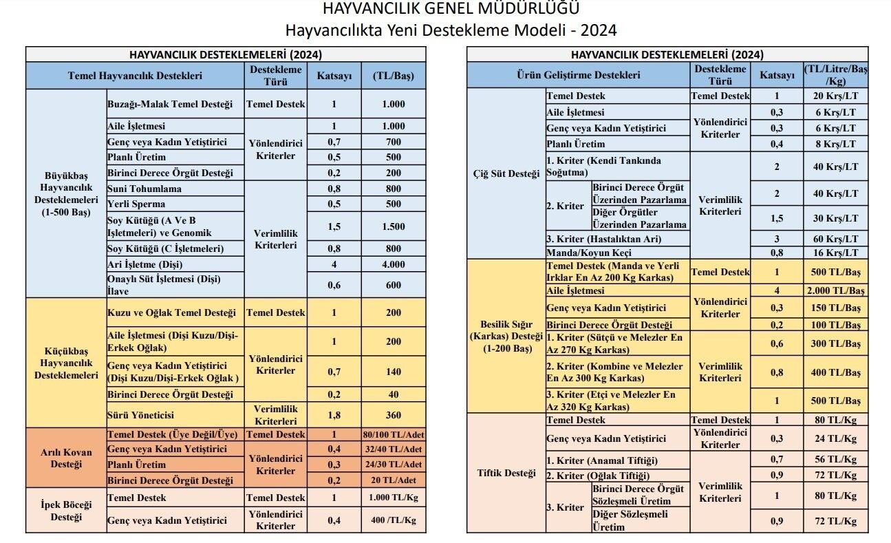 Hayancılık Yeni Destekleme Modeli