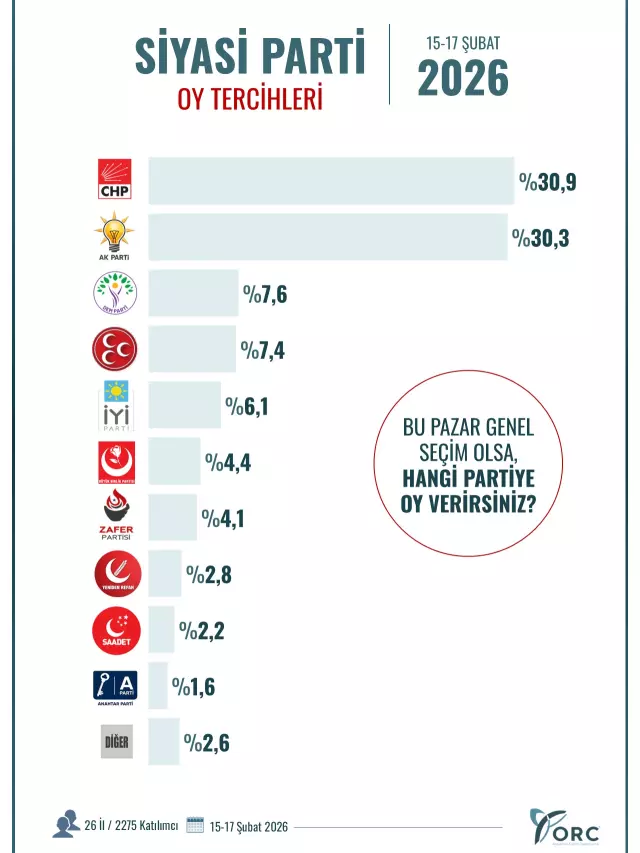 26 Ilde Yapılan Son Seçim Anketinde Büyük Sürpri-2