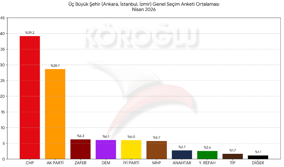Nisan 2026 Seçmen Analizi (2)