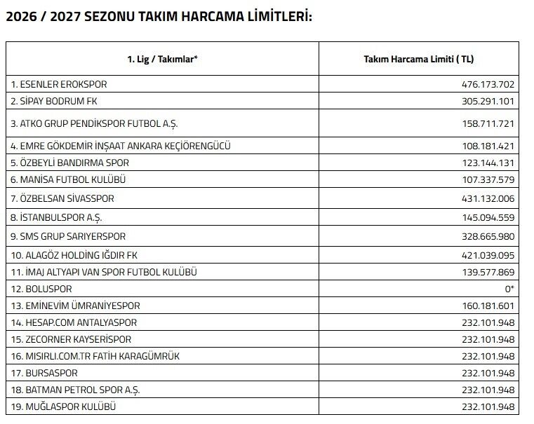 1. Lig'de Limit Bilmecesi Gösterildi (2)
