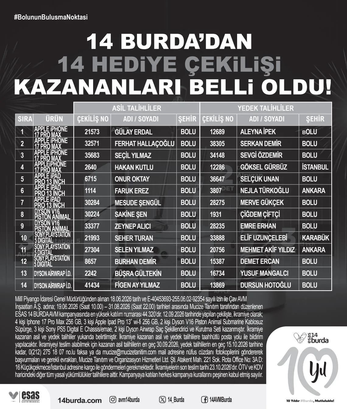 14 Burda Avm, 10. Ödül Sonuçları