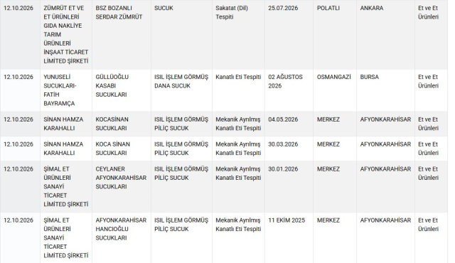 Bu Markalari Mutfaginiza Sokma 39857073 4323 1 M