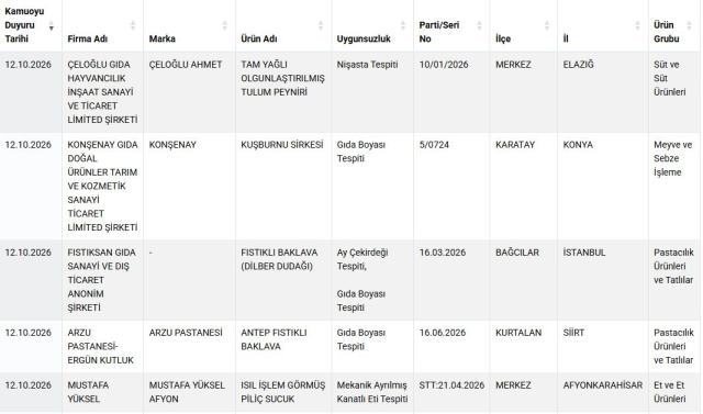 Bu Markalari Mutfaginiza Sokma 48417545 2942 1 M