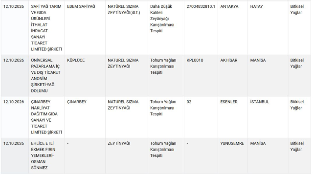 Bu Markalari Mutfaginiza Sokma 51380891 6401 1 M